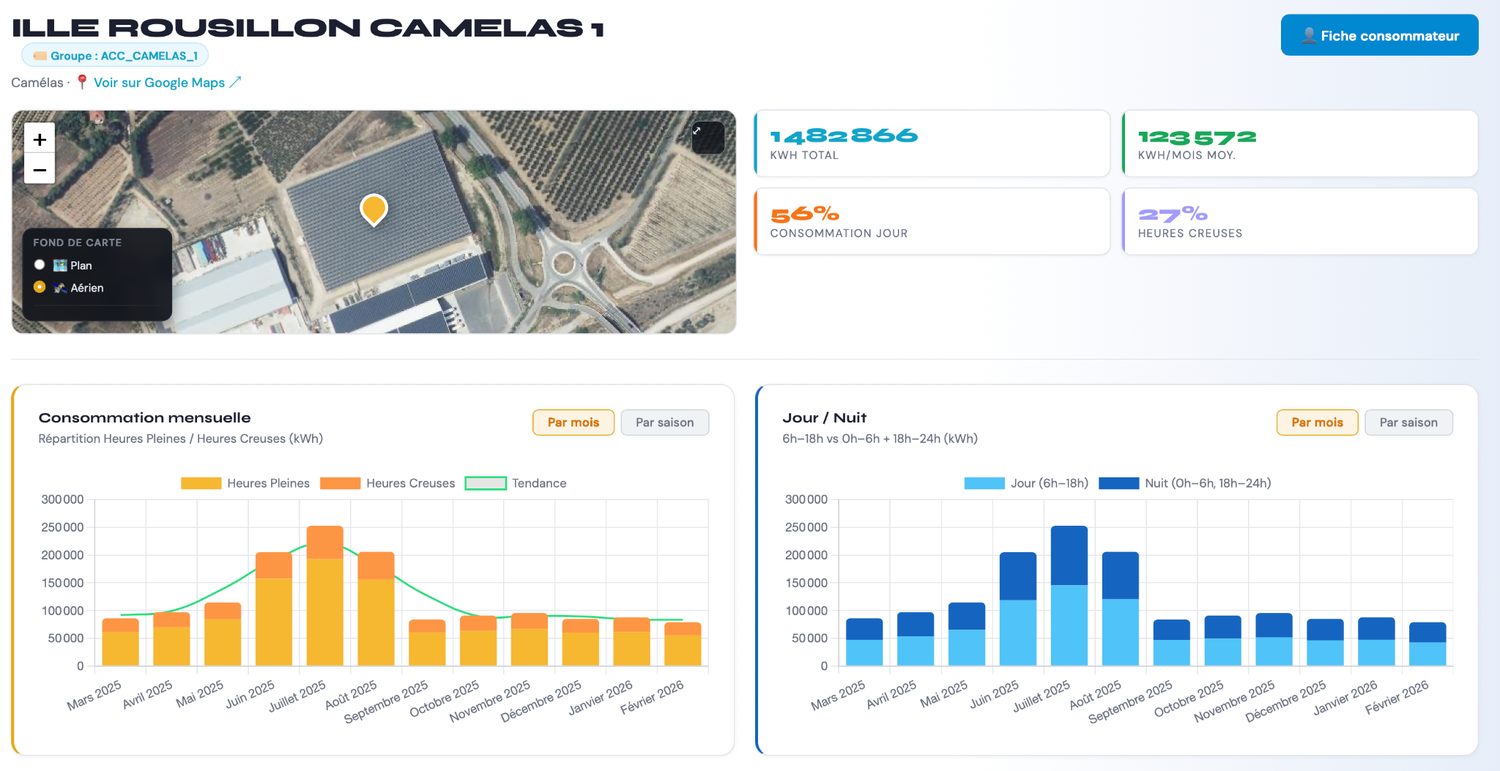 Tableau de bord AGORAWATT pour opération d’autoconsommation collective