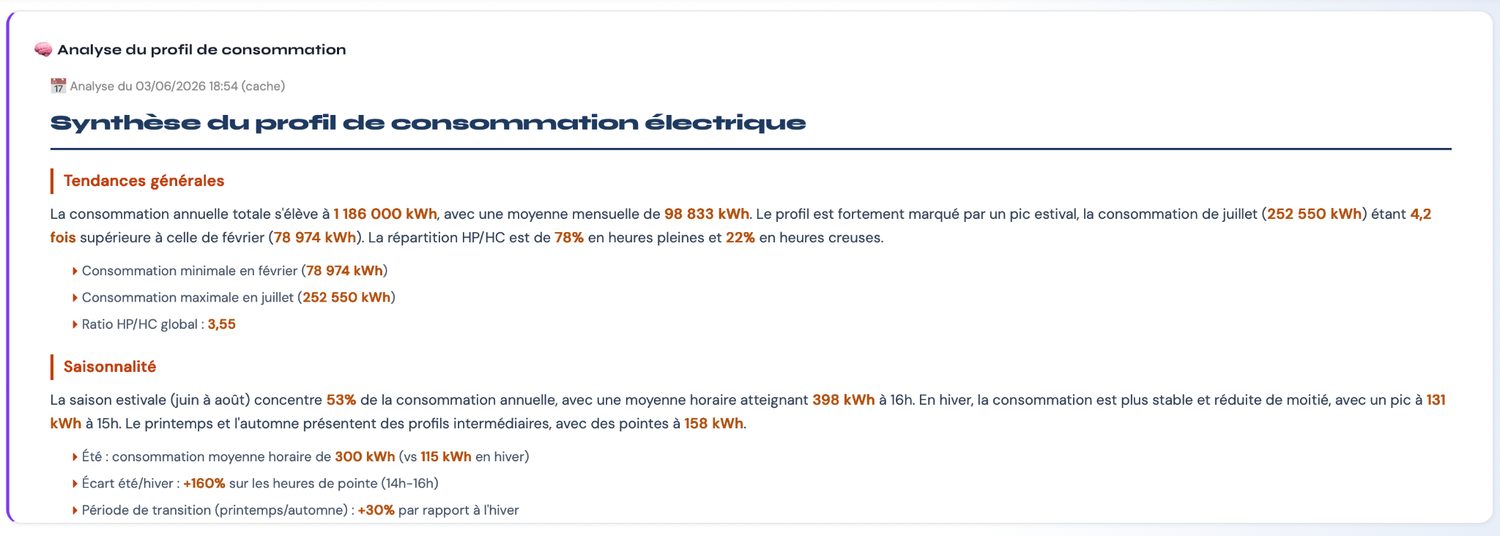 Analyse consommateurs AGORAWATT
