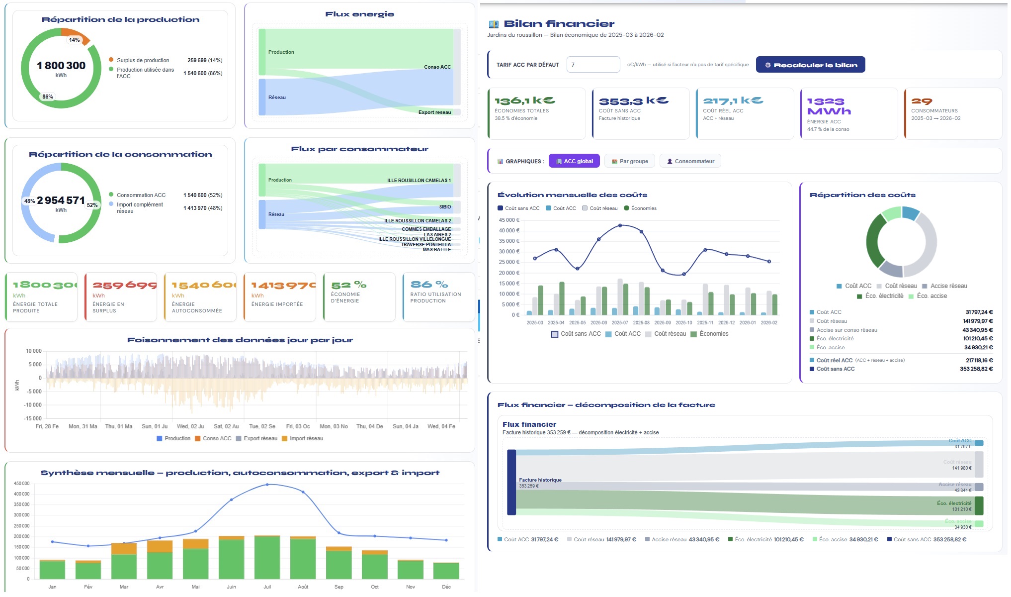 Tableau de bord AGORAWATT